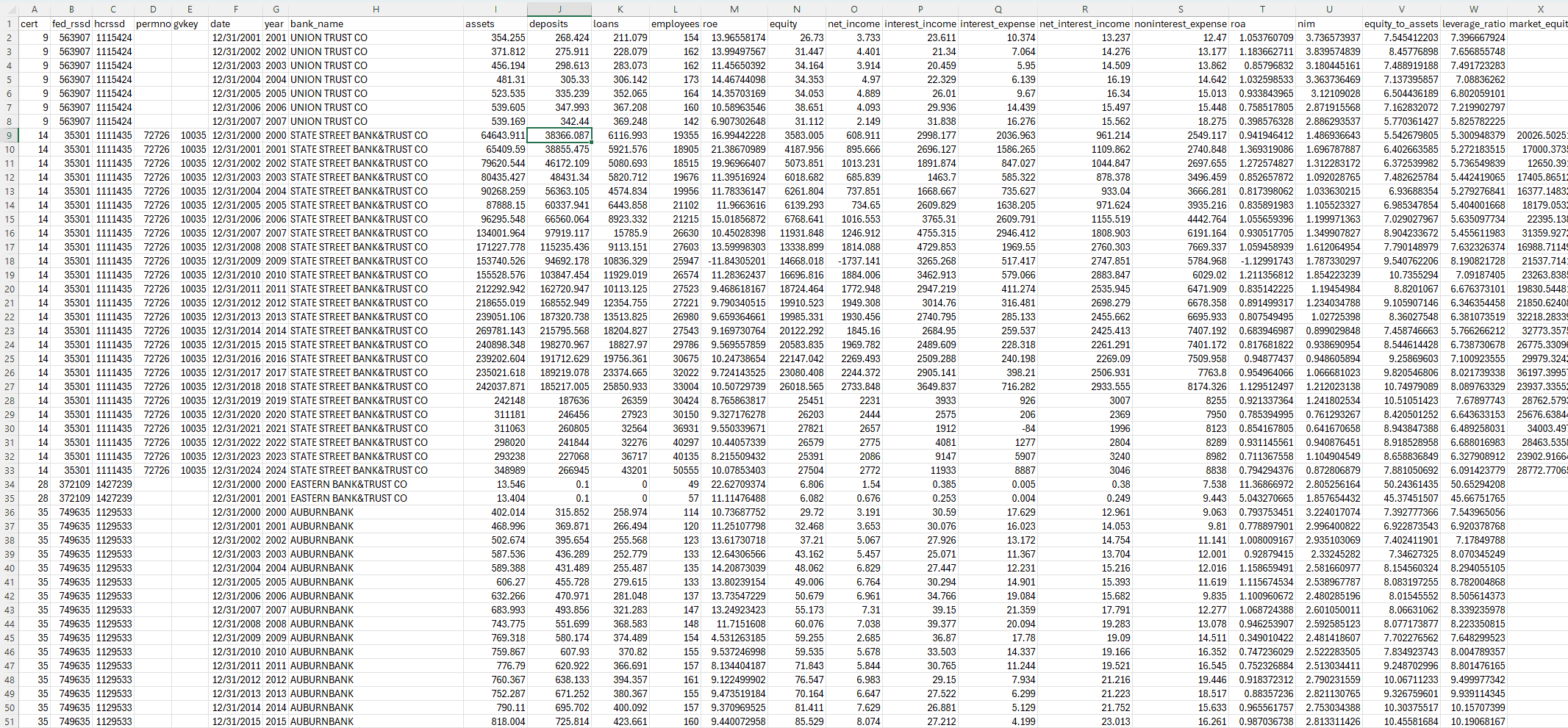 U.S. Bank Capital Research (2000-2025)